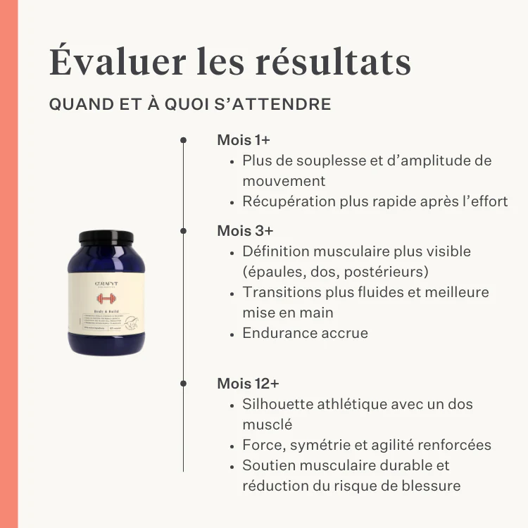 Body & Build Supplement - Image 17