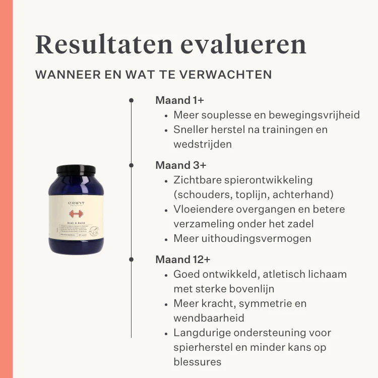 Body & Build Supplement - Image 33