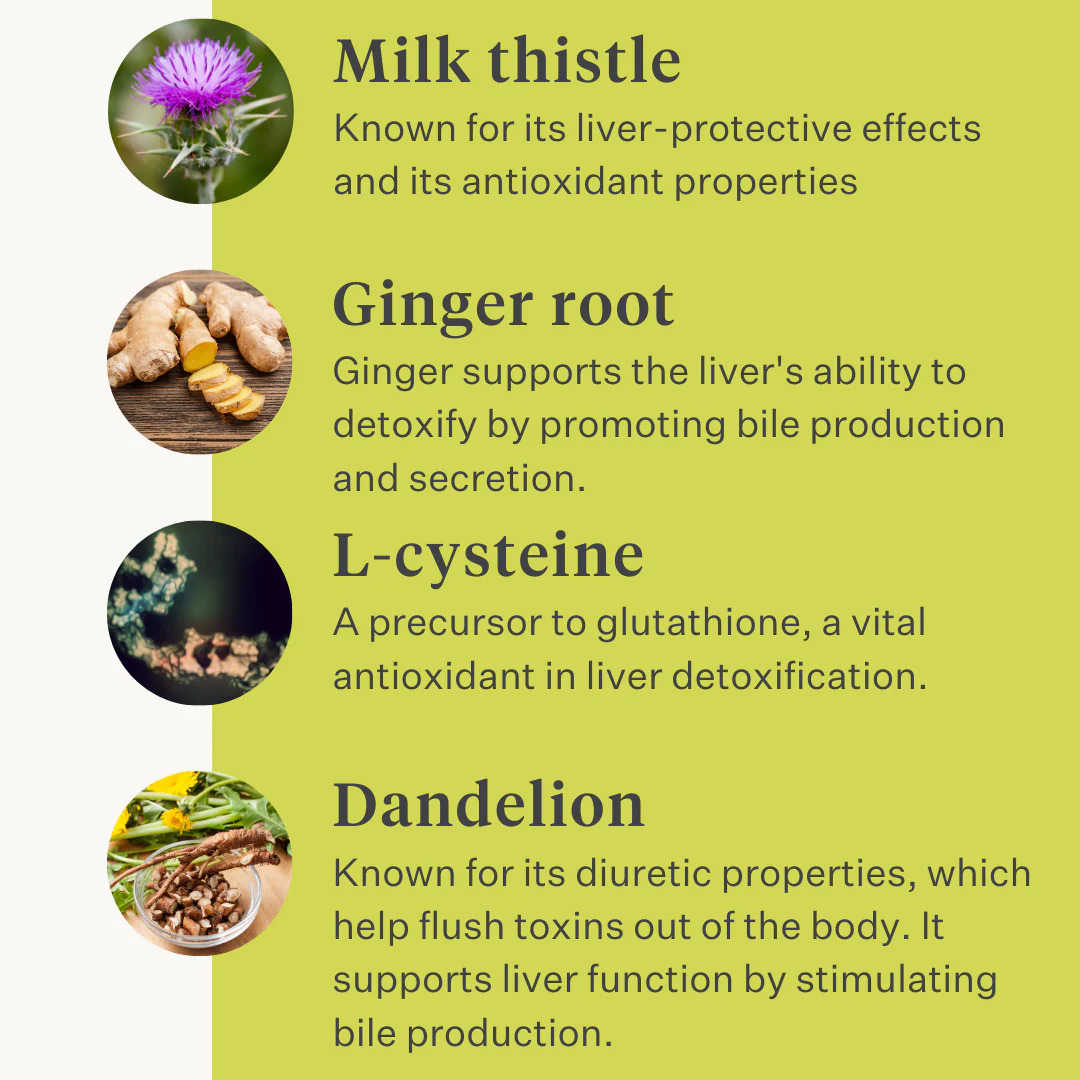 Detox & Drain Supplement - Image 6